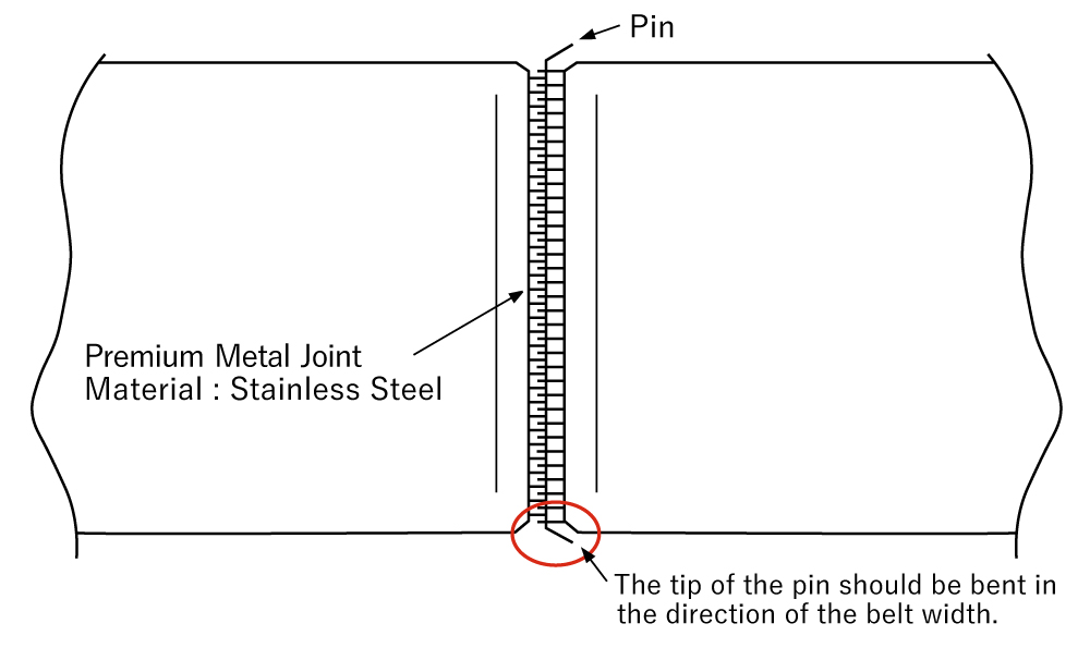 The thickness difference between the belt and the Premium Metal Joint is approximately 2 to 3 mm.